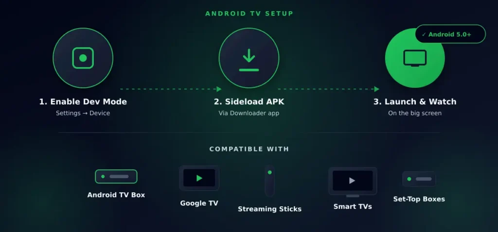 inat box android tv setup steps and compatible devices