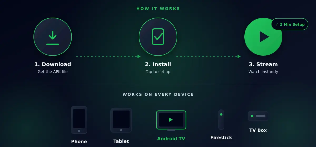 inat box apk guide overview