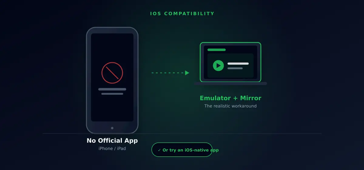 inat box ios compatibility and workaround options